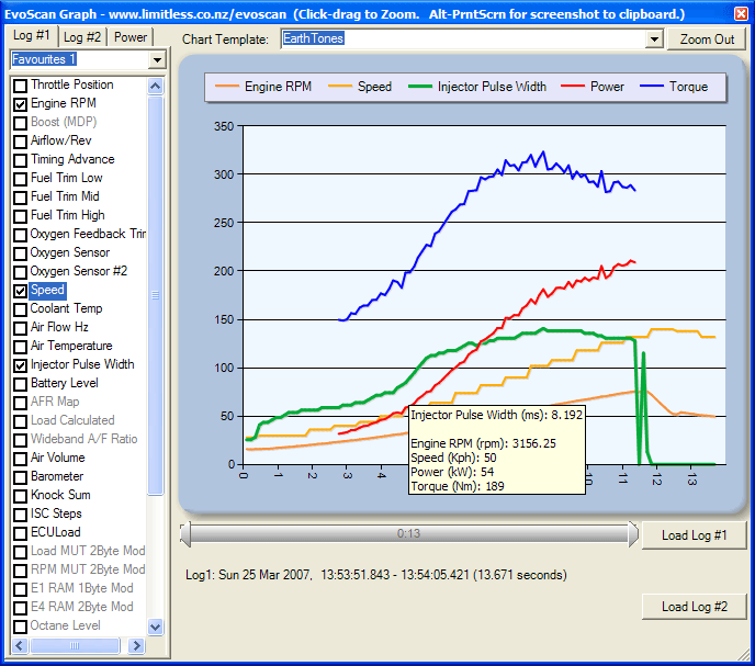 Graphs